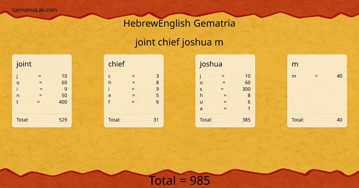 joint chief joshua m in hebrewEnglish Gematria